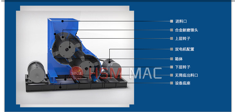 雙級無篩底粉碎機(jī)工作原理